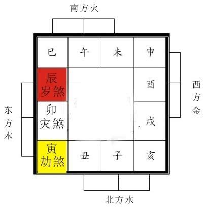 2023年三煞方位|2023年三煞位在哪里？怎么化解？